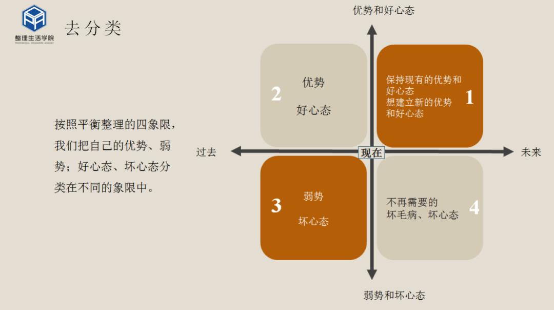 平衡整理，让你找到人生最舒适的状态！