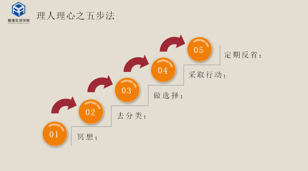 平衡整理，让你找到人生最舒适的状态！