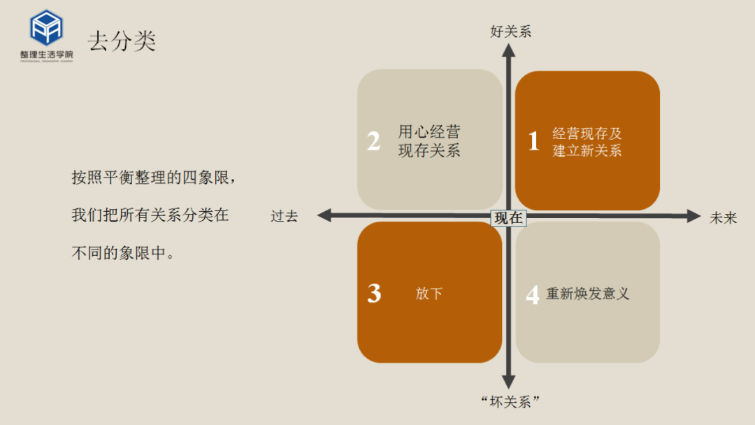 平衡整理，让你找到人生最舒适的状态！