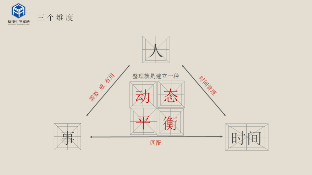 平衡整理，让你找到人生最舒适的状态！