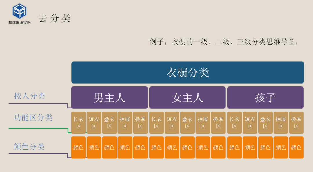 平衡整理，让你找到人生最舒适的状态！