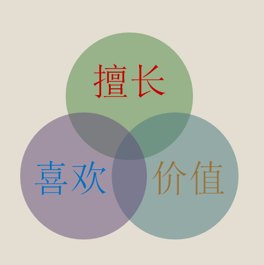 平衡整理，让你找到人生最舒适的状态！