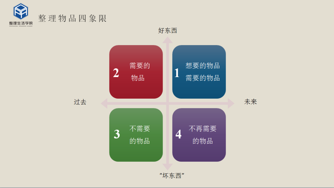 平衡整理，让你找到人生最舒适的状态！