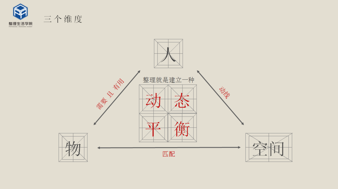平衡整理，让你找到人生最舒适的状态！