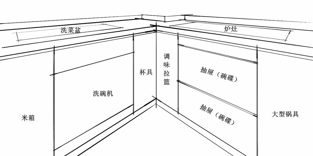 厨房收纳整理法，让空间更简洁，做饭更顺手！